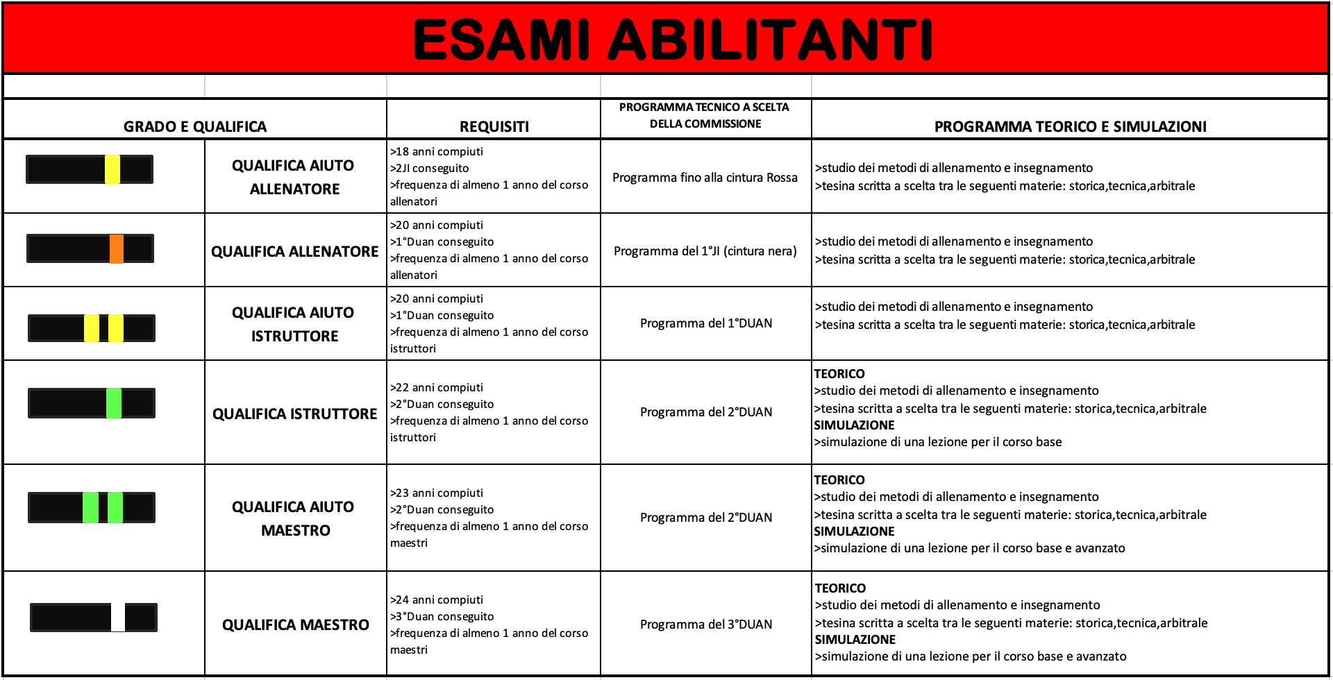 Esami abilitanti
