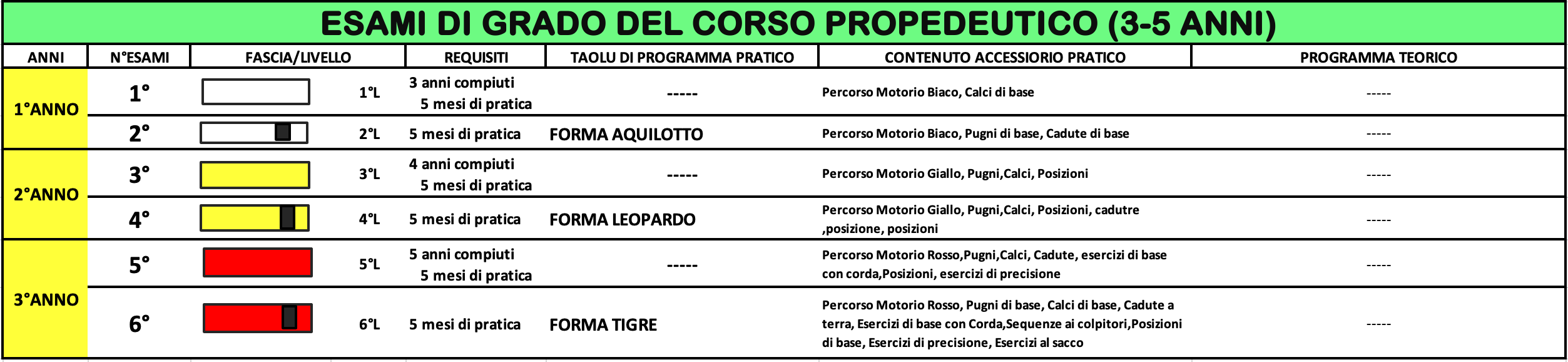 Gradi corso propedeutica