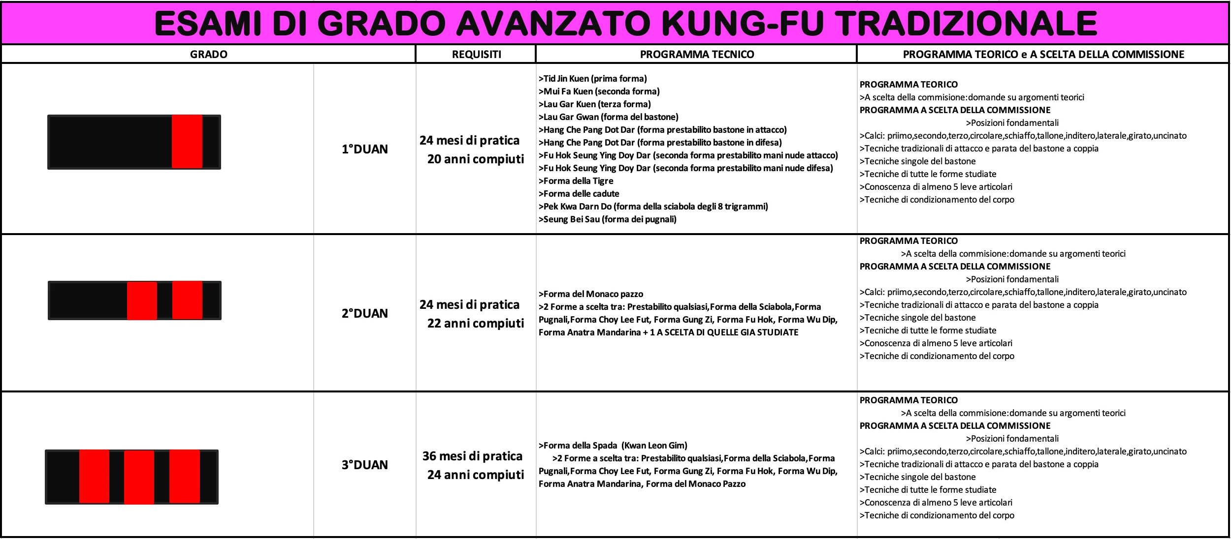 Gradi avanzati