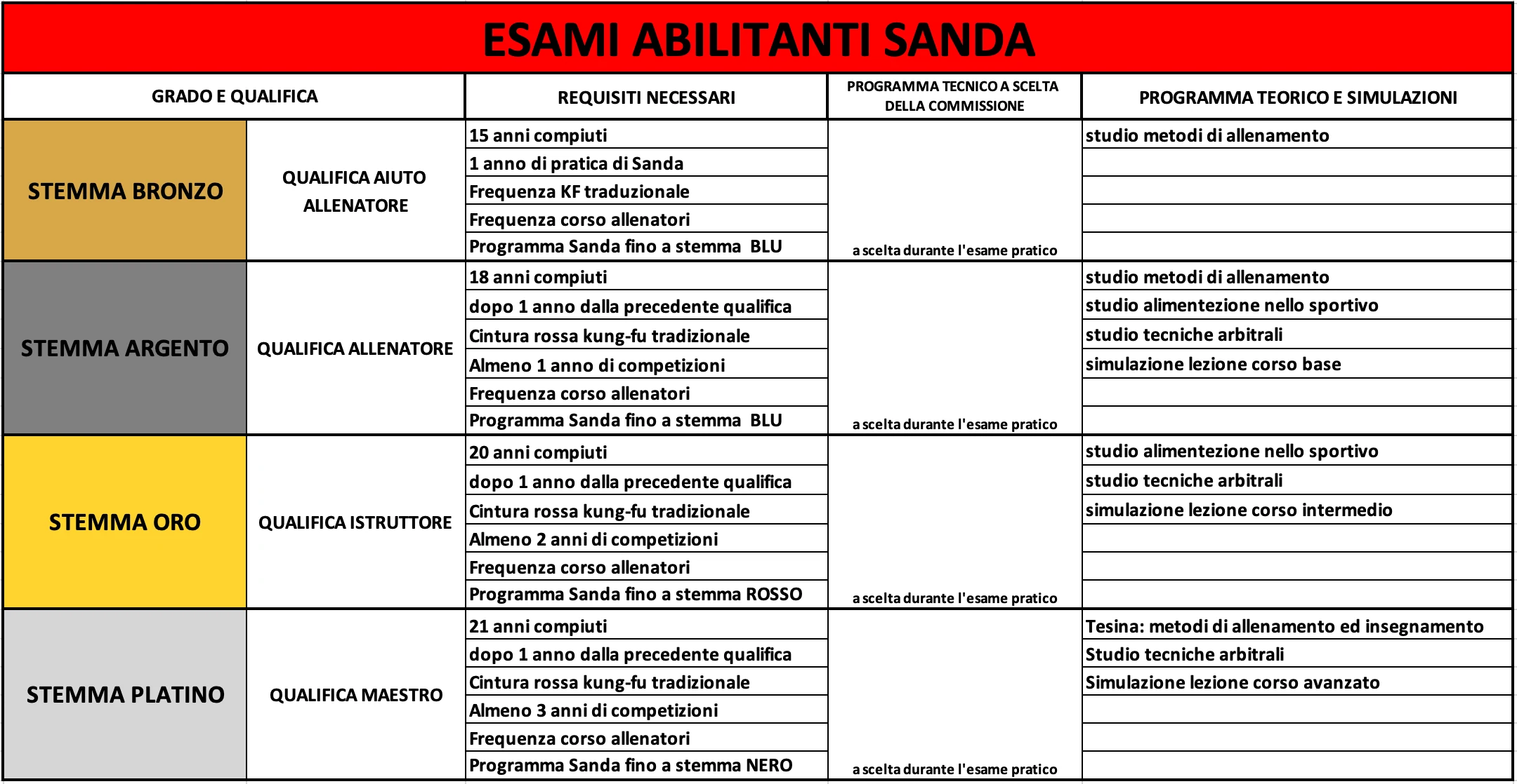 Qualifiche Sanda