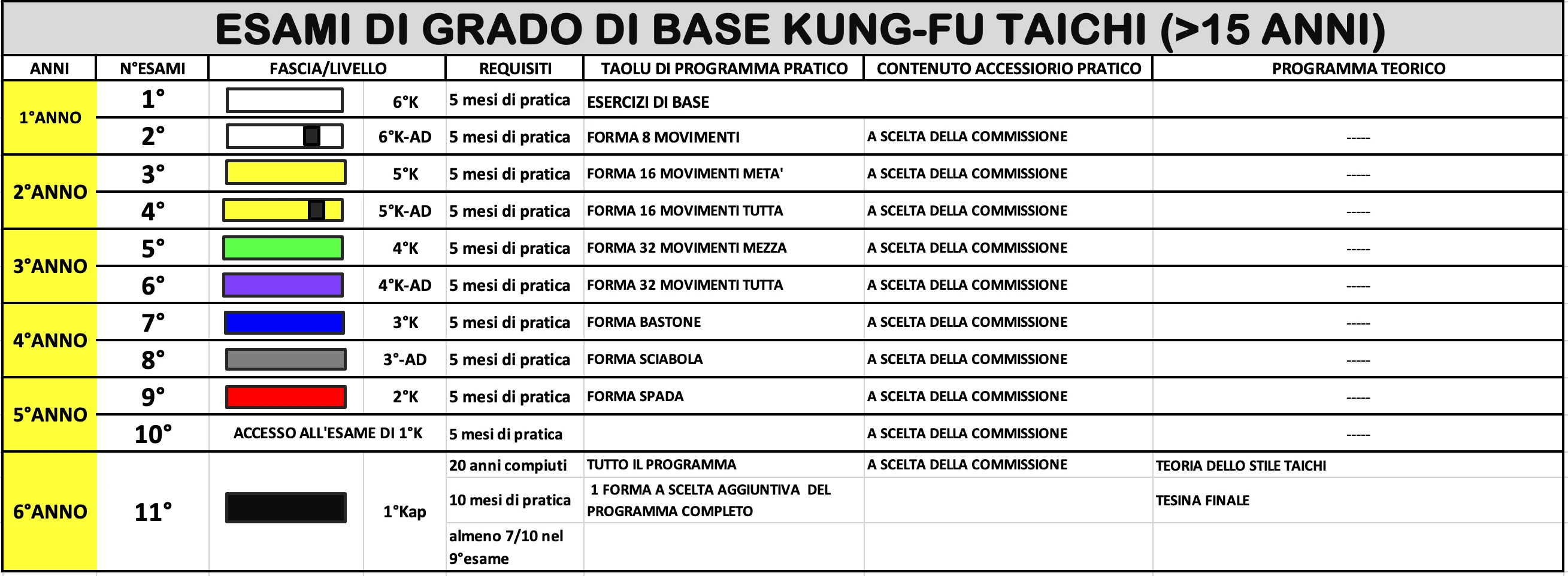 Gradi corso Taichi