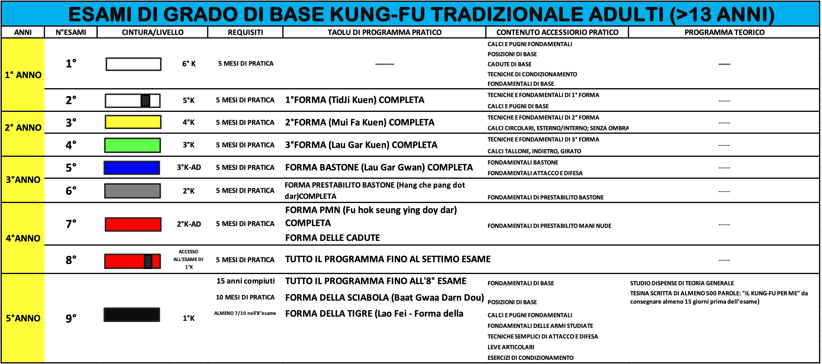 Gradi corso tradizionale adulti