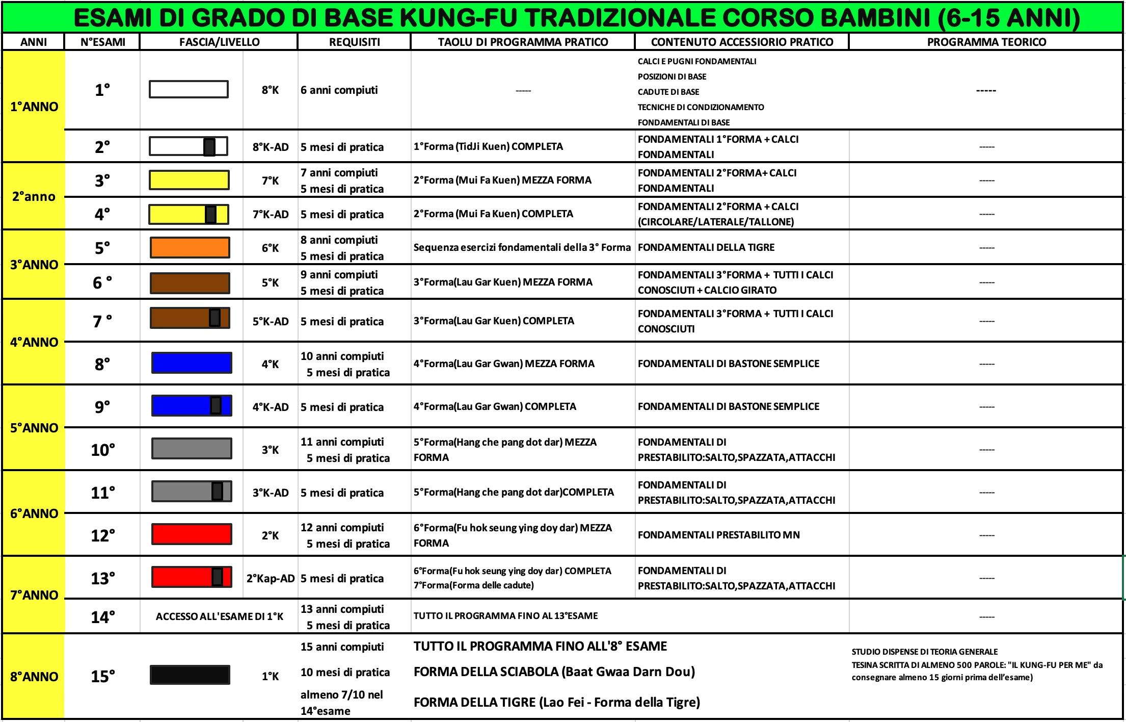 Gradi corso tradizionale bambini